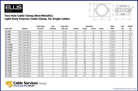 cable clamps for electrical box|electrical cable clamp size chart.